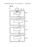 RADIO FREQUENCY IC DEVICE AND ELECTRONIC APPARATUS diagram and image