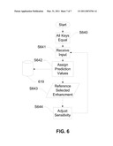 Predictive Sensitized Keypad diagram and image