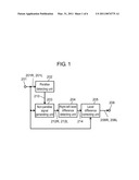 IMAGE SIGNAL PROCESSING DEVICE AND IMAGE SIGNAL PROCESSING METHOD diagram and image