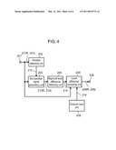 IMAGE SIGNAL PROCESSING DEVICE AND IMAGE SIGNAL PROCESSING METHOD diagram and image