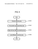 IMAGE SIGNAL PROCESSING DEVICE AND IMAGE SIGNAL PROCESSING METHOD diagram and image