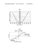 Piezoelectric Actuator, Method of Driving Same, Liquid Ejection Apparatus and Piezoelectric Ultrasonic Osicllator diagram and image