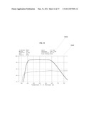 PHOTOCHROMIC OPHTHALMIC SYSTEMS THAT SELECTIVELY FILTER SPECIFIC BLUE LIGHT WAVELENGTHS diagram and image