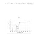 PHOTOCHROMIC OPHTHALMIC SYSTEMS THAT SELECTIVELY FILTER SPECIFIC BLUE LIGHT WAVELENGTHS diagram and image