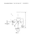 3-Dimensional electro-optical see-through displays diagram and image