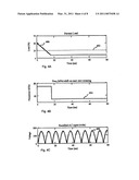 AC-DC Switching Power Converters With Frequency Variation in Response to Load Changes diagram and image