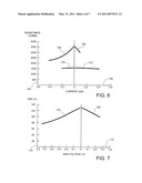 Enhancing Read and Write Sense Margins in a Resistive Sense Element diagram and image