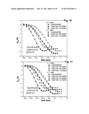 CHARGE TRAPPING MEMORY CELL HAVING BANDGAP ENGINEERED TUNNELING STRUCTURE WITH OXYNITRIDE ISOLATION LAYER diagram and image