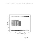 CHARGE TRAPPING MEMORY CELL HAVING BANDGAP ENGINEERED TUNNELING STRUCTURE WITH OXYNITRIDE ISOLATION LAYER diagram and image