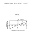 OBJECT LENS, OPTICAL PICKUP, AND OPTICAL DISC DEVICE diagram and image