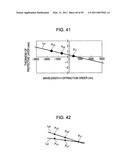 OBJECT LENS, OPTICAL PICKUP, AND OPTICAL DISC DEVICE diagram and image