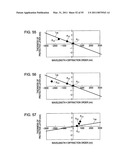 OBJECT LENS, OPTICAL PICKUP, AND OPTICAL DISC DEVICE diagram and image