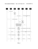 PROVIDING OFFLOADS IN A COMMUNICATION NETWORK diagram and image