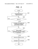 RING NETWORK SYSTEM AND COMMUNICATION PATH CONTROL METHOD diagram and image