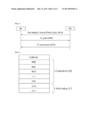 METHOD FOR TRANSMITTING DATA ACCORDING TO DYNAMIC RESOURCE REQUEST diagram and image