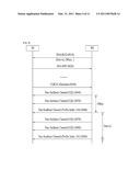 METHOD FOR TRANSMITTING DATA ACCORDING TO DYNAMIC RESOURCE REQUEST diagram and image