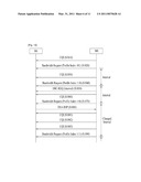 METHOD FOR TRANSMITTING DATA ACCORDING TO DYNAMIC RESOURCE REQUEST diagram and image