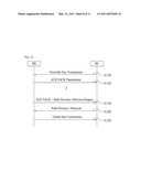 METHOD FOR TRANSMITTING DATA ACCORDING TO DYNAMIC RESOURCE REQUEST diagram and image