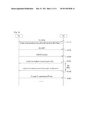 METHOD FOR TRANSMITTING DATA ACCORDING TO DYNAMIC RESOURCE REQUEST diagram and image