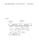 METHOD FOR USER EQUIPMENT TO PERFORM RANDOM ACCESS TO BASE STATION IN WIRELESS COMMUNICATION SYSTEM THAT SUPPORTS MULTIPLE UPLINK AND DOWNLINK CARRIERS diagram and image