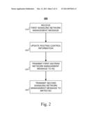 Method and System for Implementing Redundancy at Signaling Gateway Using Dynamic SIGTRAN Architecture diagram and image