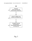 Method and System for Implementing Redundancy at Signaling Gateway Using Dynamic SIGTRAN Architecture diagram and image