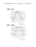 TUNING METHOD OF EXTERNAL CAVITY LASER DIODE, VARIABLE WAVELENGTH LASER MODULE, AND PROGRAM OF EXTERNAL CAVITY LASER DIODE TUNING diagram and image