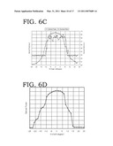 TUNING METHOD OF EXTERNAL CAVITY LASER DIODE, VARIABLE WAVELENGTH LASER MODULE, AND PROGRAM OF EXTERNAL CAVITY LASER DIODE TUNING diagram and image