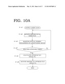 TUNING METHOD OF EXTERNAL CAVITY LASER DIODE, VARIABLE WAVELENGTH LASER MODULE, AND PROGRAM OF EXTERNAL CAVITY LASER DIODE TUNING diagram and image