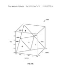 ENCODING PARAMETERS WITH UNIT SUM diagram and image