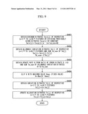 VIDEO BITRATE CONTROL METHOD, VIDEO BITRATE CONTROL APPARATUS, VIDEO BITRATE CONTROL PROGRAM, AND COMPUTER-READABLE RECORDING MEDIUM HAVING THE PROGRAM RECORDED THEREON diagram and image