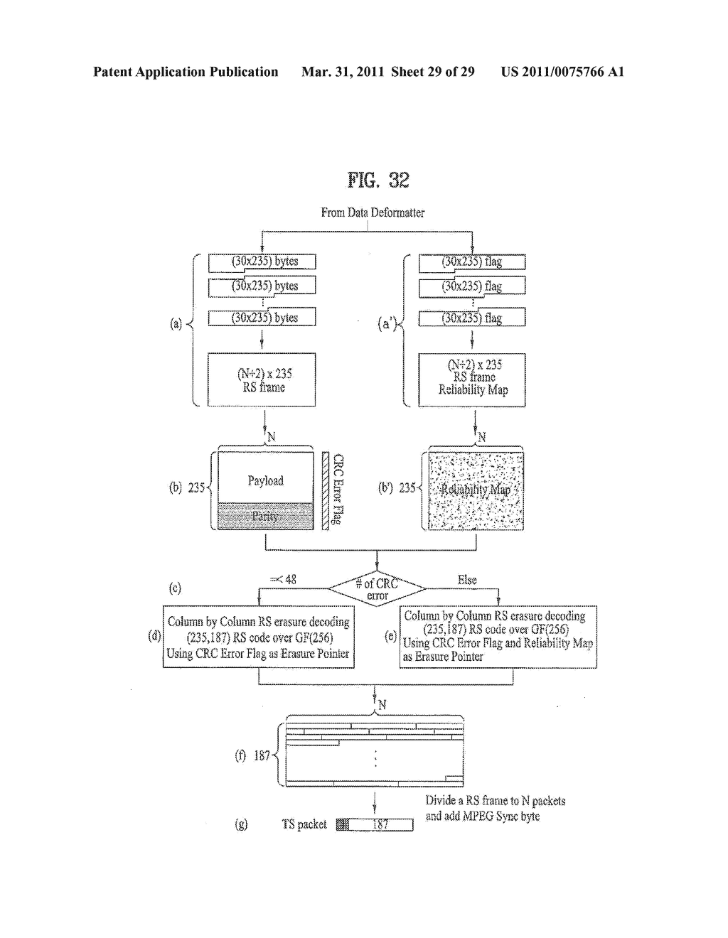 DIGITAL BROADCASTING SYSTEM AND METHOD OF PROCESSING DATA - diagram, schematic, and image 30