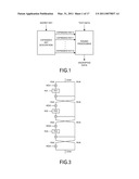 CRYPTOGRAPHIC APPARATUS AND METHOD diagram and image