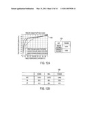 Multi-Level Contextual Learning of Data diagram and image