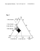 Au-Ga-In Brazing Material diagram and image