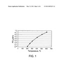 Use of Impure Inert Gases in the Controlled Heating and Cooling of Mixed Conducting Metal Oxide Materials diagram and image