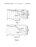 Use of Impure Inert Gases in the Controlled Heating and Cooling of Mixed Conducting Metal Oxide Materials diagram and image