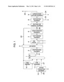 Carbon Dioxide Capture Power Generation System diagram and image