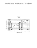 Carbon Dioxide Capture Power Generation System diagram and image