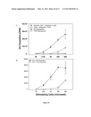 Mixed Cell Populations For Tissue Repair And Separation Technique For Cell Processing diagram and image