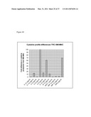 Mixed Cell Populations For Tissue Repair And Separation Technique For Cell Processing diagram and image