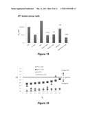 MICELLE ENCAPSULATION OF THERAPEUTIC AGENTS diagram and image