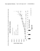 MICELLE ENCAPSULATION OF THERAPEUTIC AGENTS diagram and image