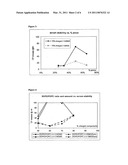 Amphoteric liposomes diagram and image