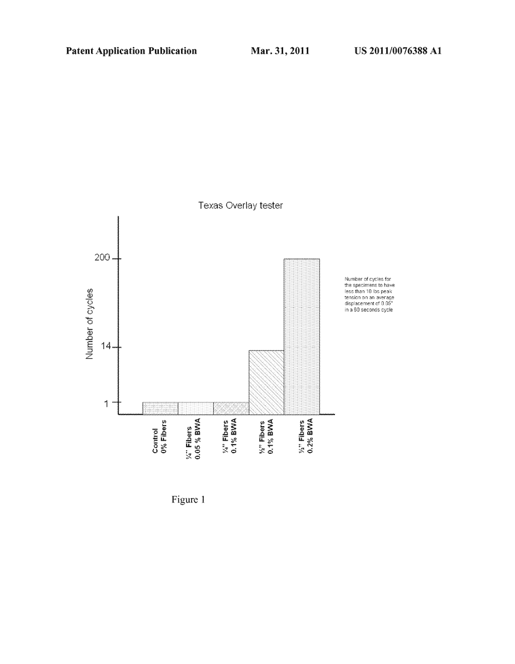 FIBER MODIFIED LAYER AND METHODS OF MAKING AND USING SAME - diagram, schematic, and image 02