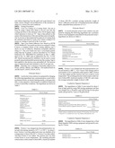 LOW TEMPERATURE CURABLE MELAMINE CONTAINING COATING COMPOSITION AND THE USE THEREOF diagram and image