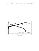 NON-AQUEOUS ELECTROLYTES FOR ELECTROCHEMICAL CELLS diagram and image