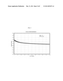 NON-AQUEOUS ELECTROLYTES FOR ELECTROCHEMICAL CELLS diagram and image