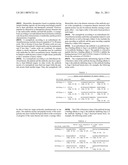 ANTIBODY-PEPTIDE FUSED SYNERGIBODY diagram and image