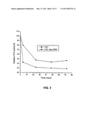 Lignin Blockers And Uses Thereof diagram and image